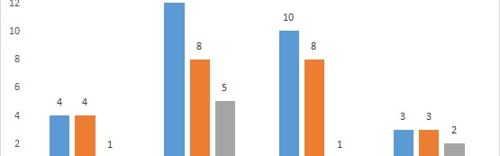 卡昂老帅运筹帷幄变阵，针对性部署助力球队突破瓶颈